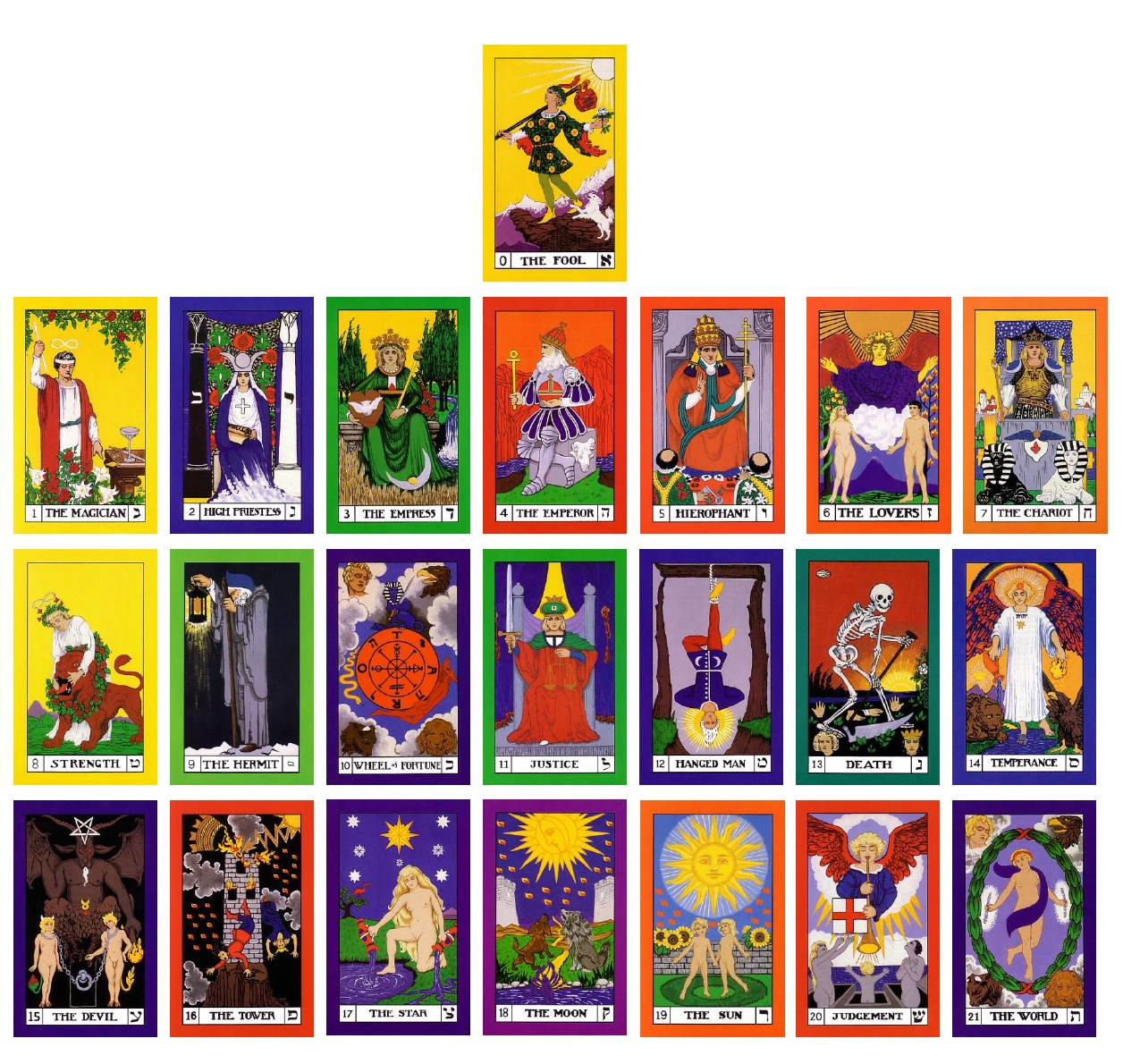 Tableau of the Tarot