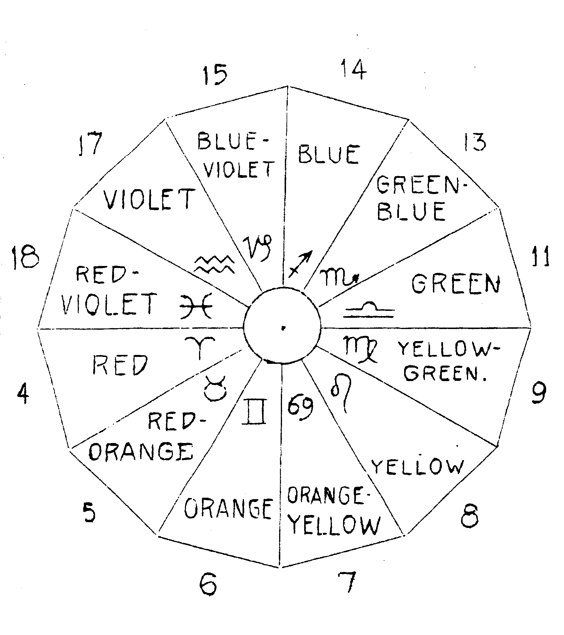 Diagram 1