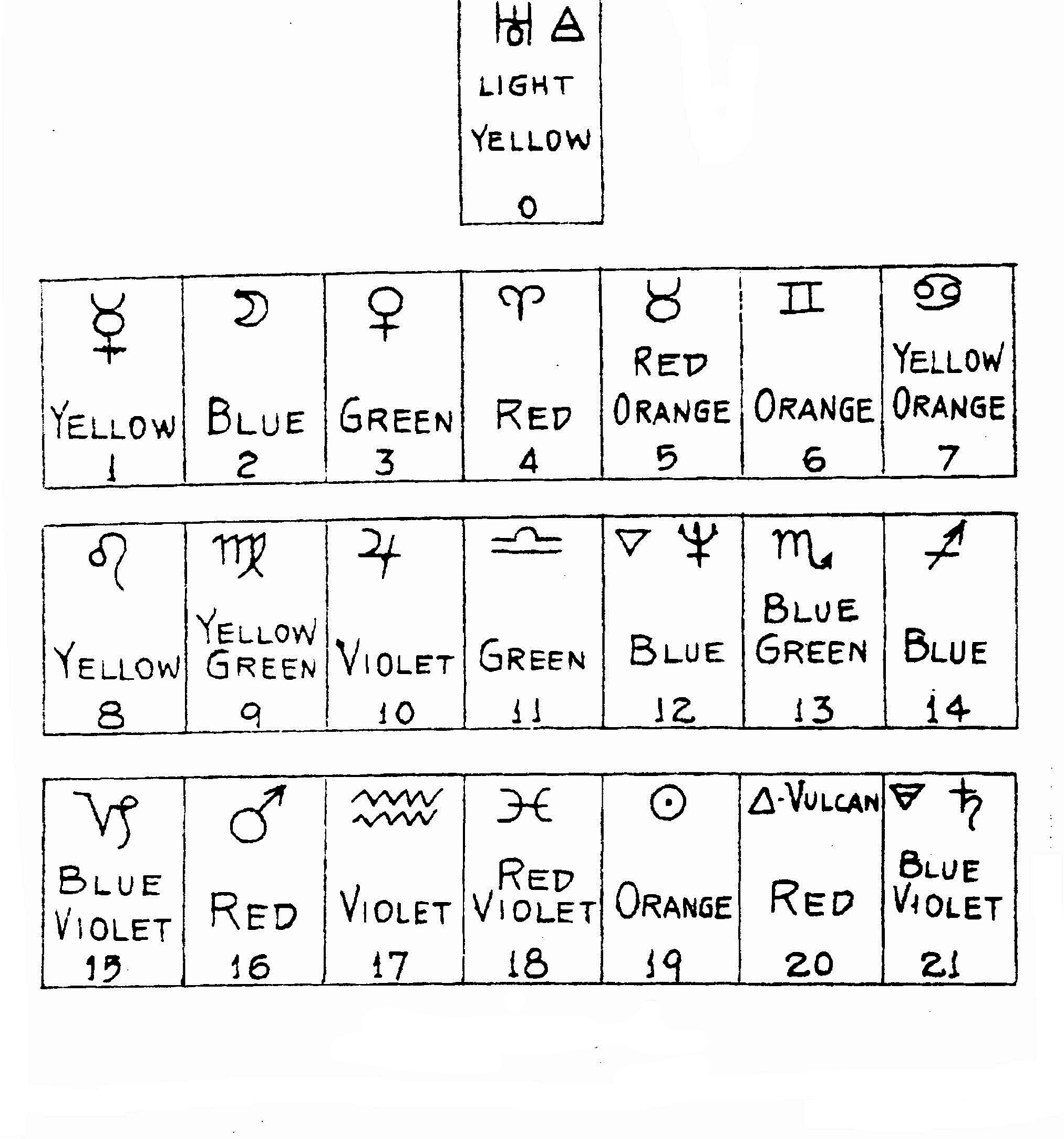 Diagram 4